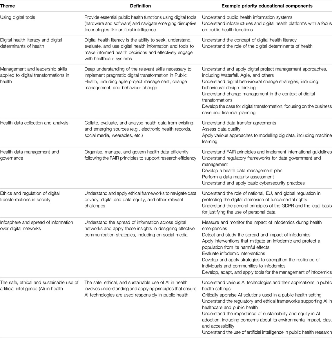 SSPH+ | Reflecting Digital Transformations in Public Health Curricula