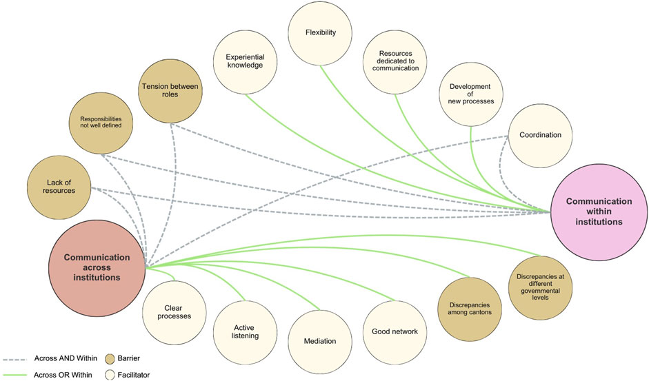 SSPH+ | Effective Communication Within and Across Public Health ...