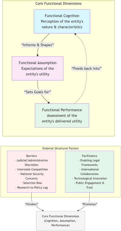 Functional Evolution Graphics SSPH+ | From Biobank to “Bio-Think-Tank”: Functional Evolution of UK ...