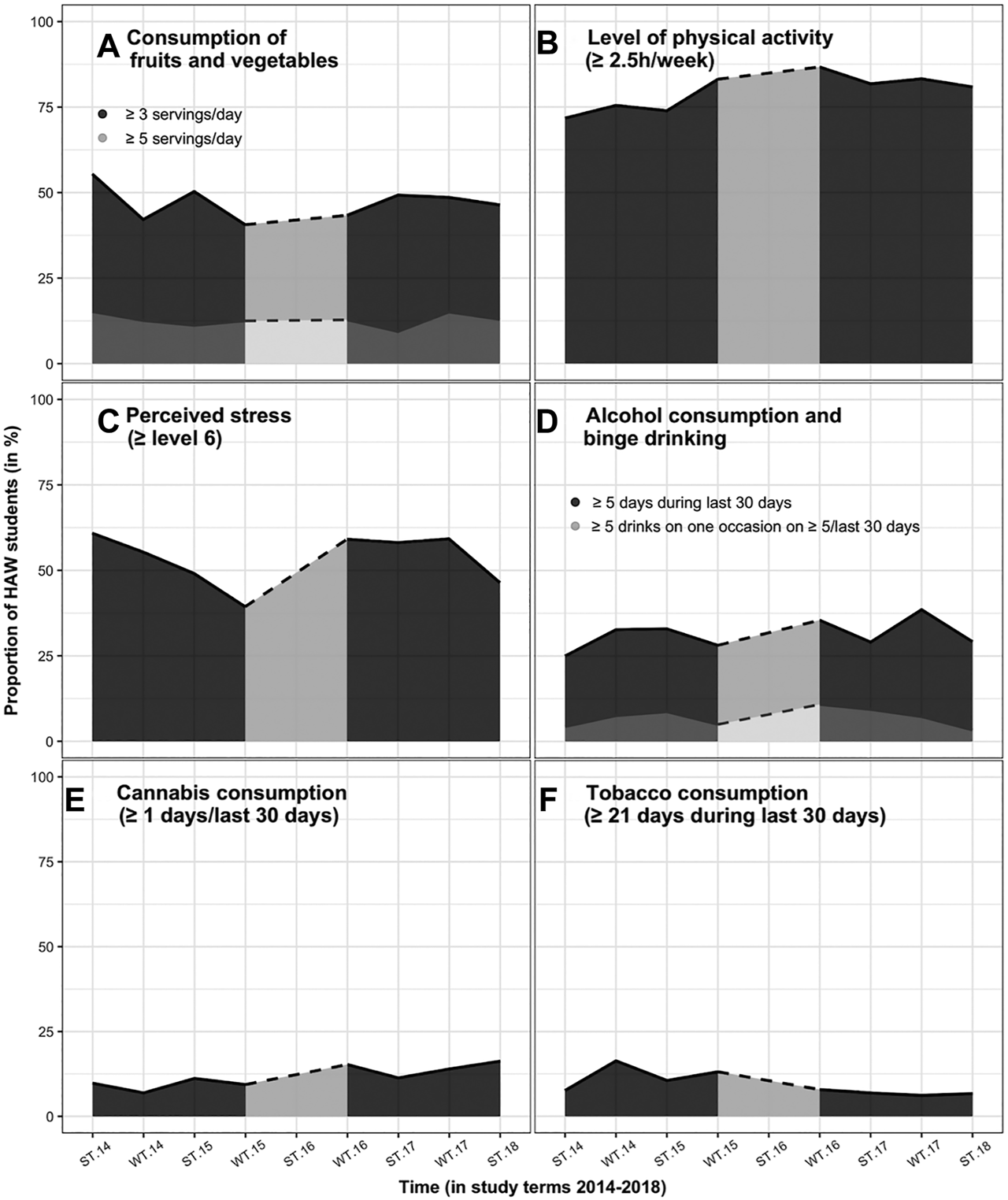 FIGURE 1