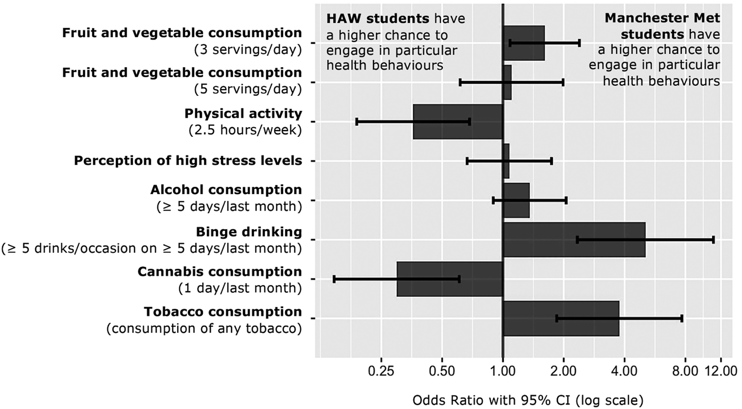FIGURE 2