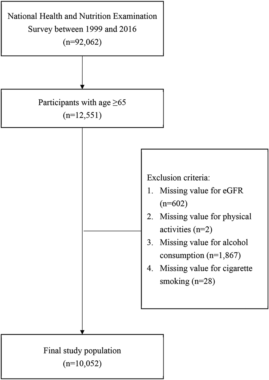 FIGURE 1