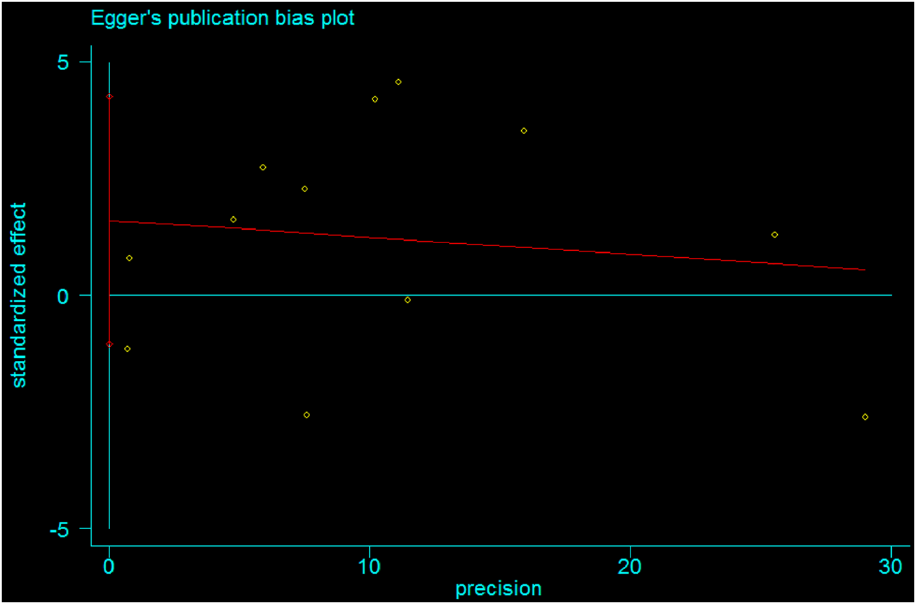 FIGURE 11