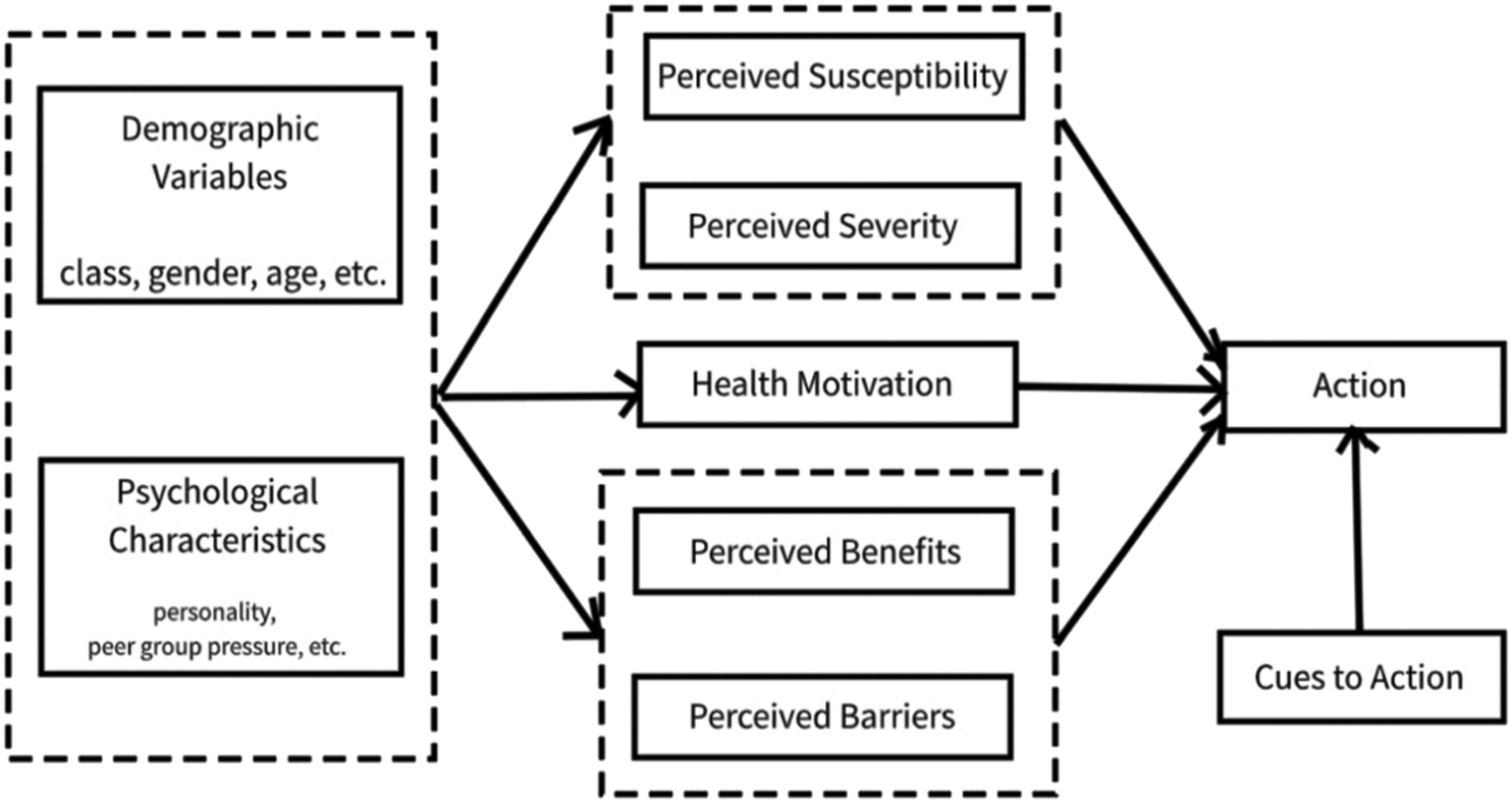FIGURE 1