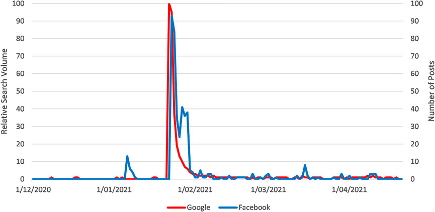 Grilo Memes'  Stats and Insights - vidIQ  Stats