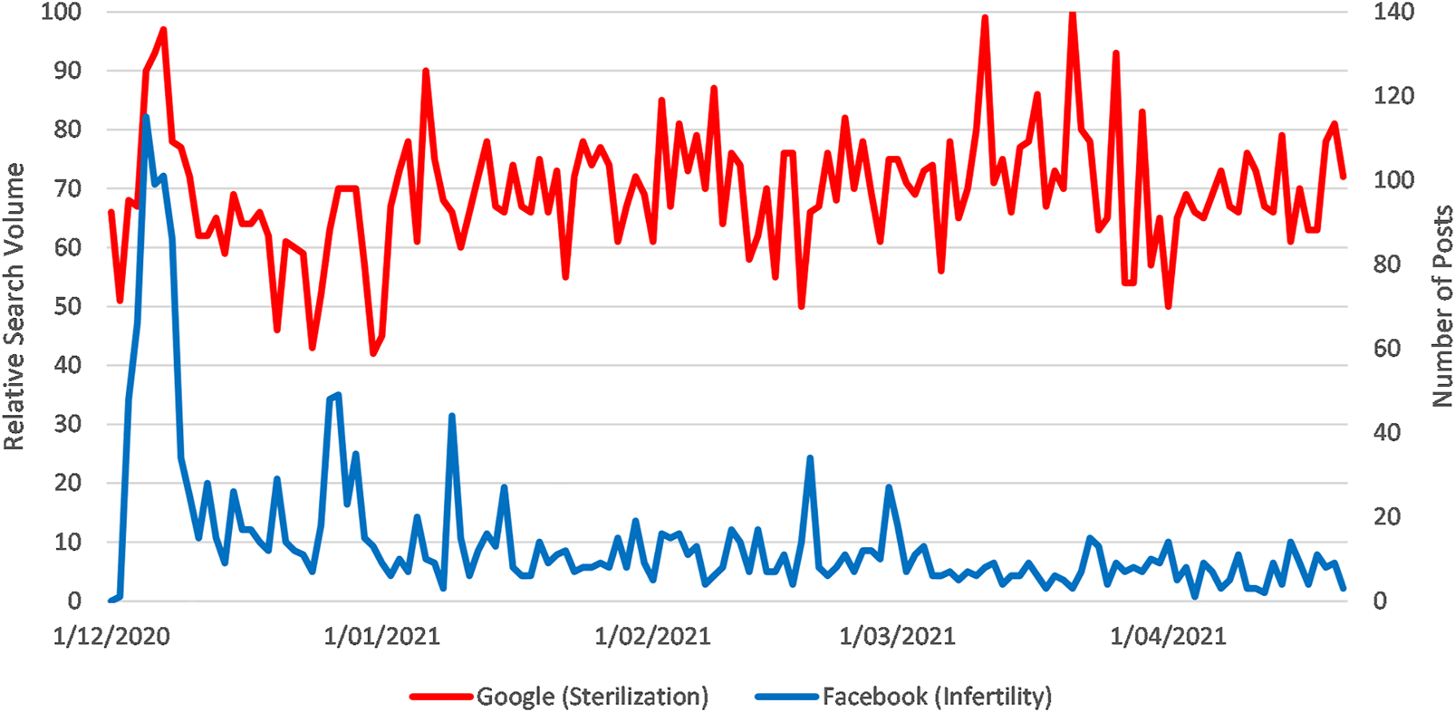 FIGURE 4