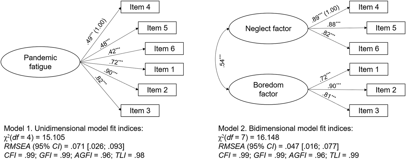 FIGURE 1