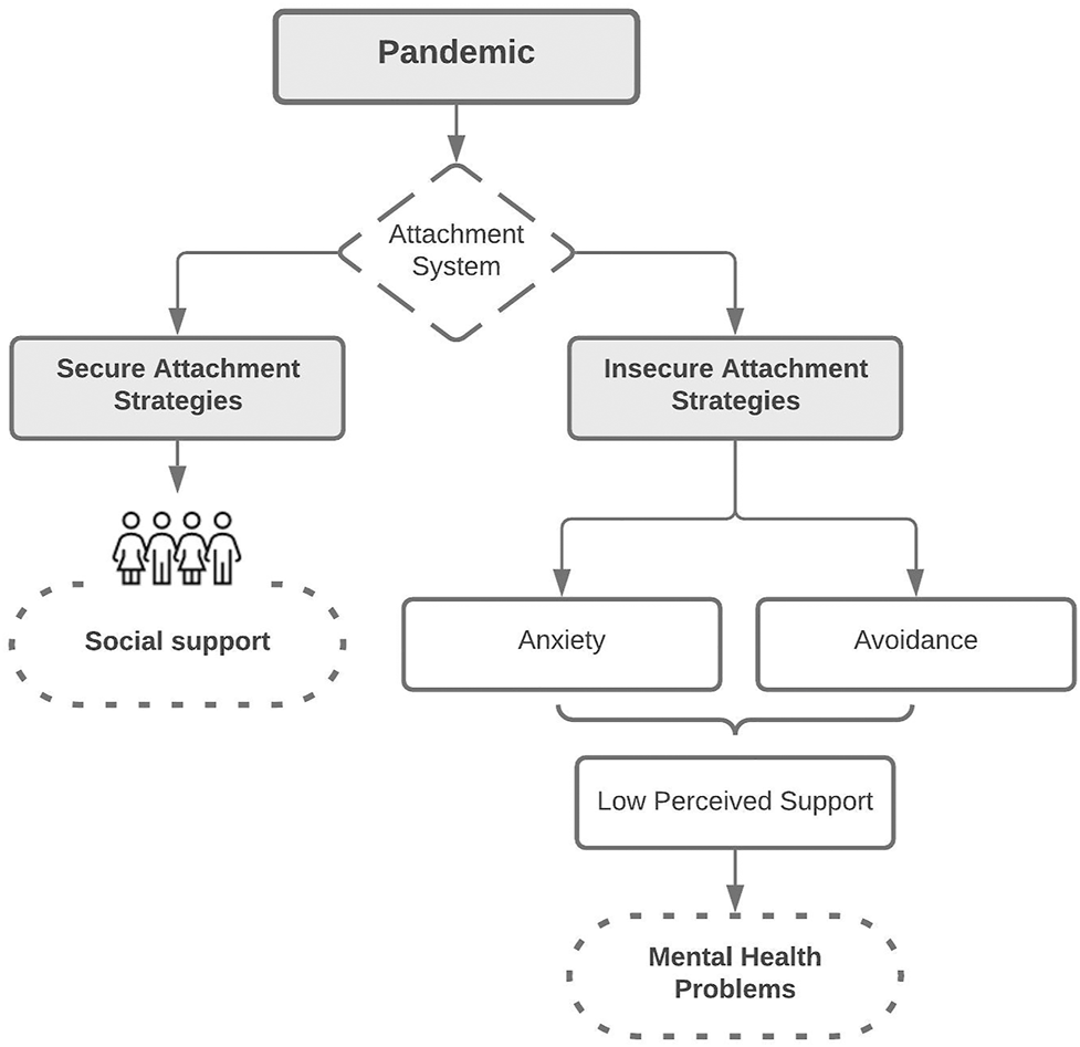 FIGURE 1