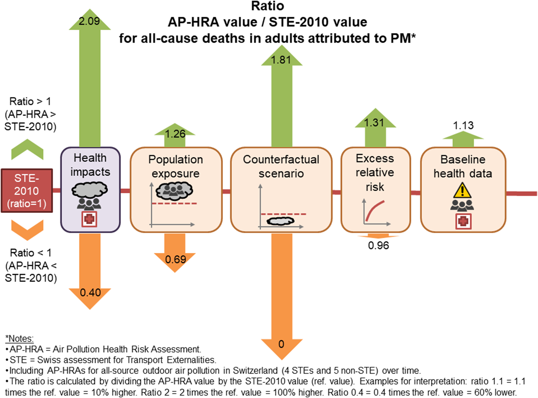 Graphical Abstract