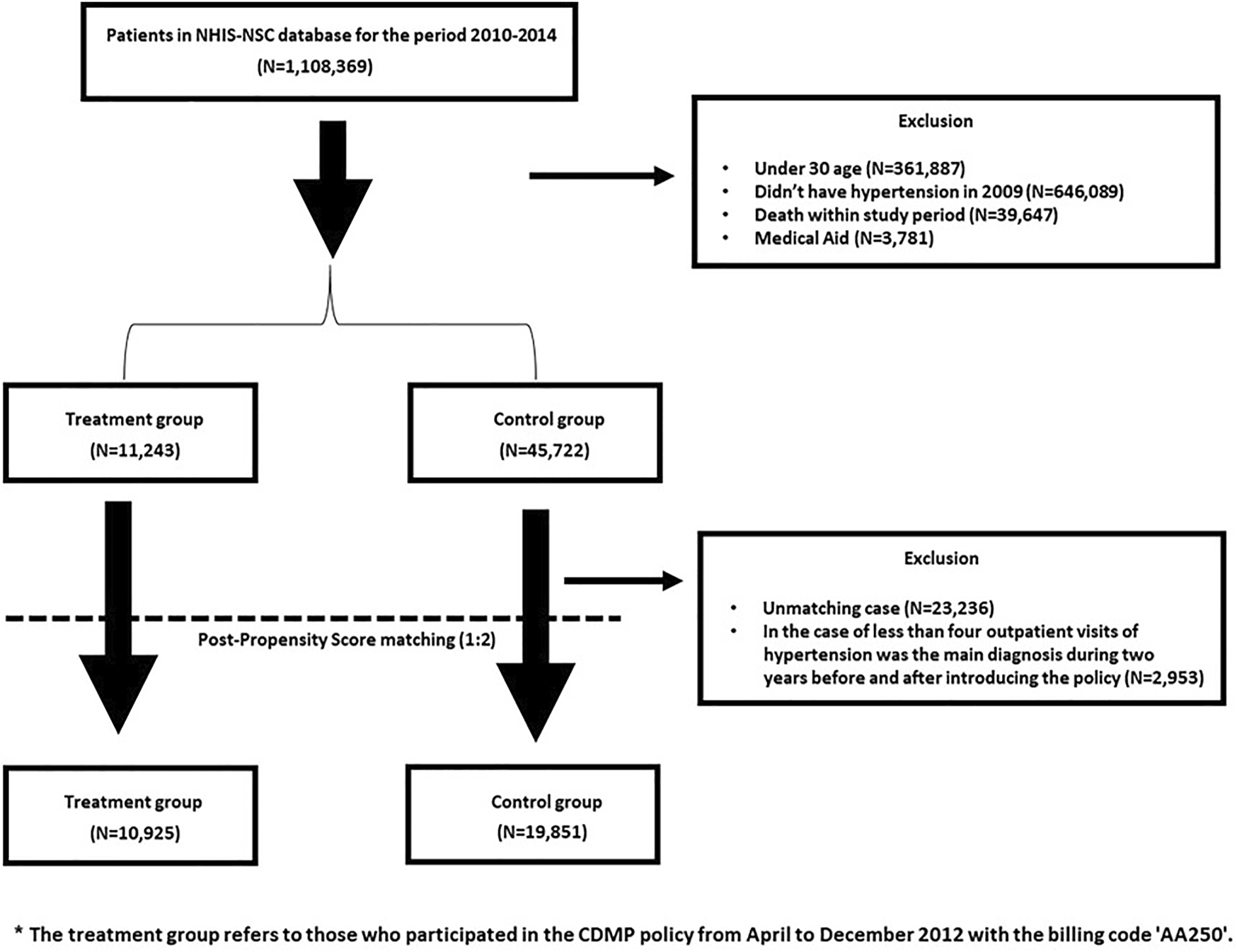 FIGURE 1