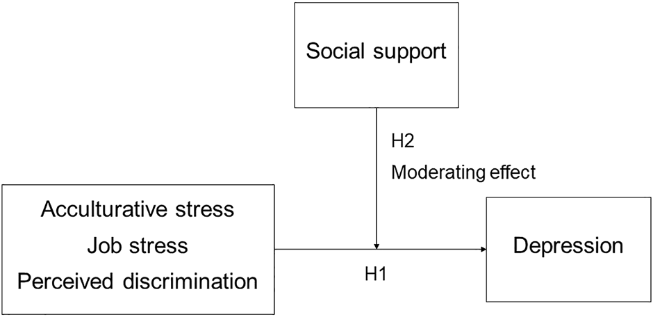 FIGURE 1