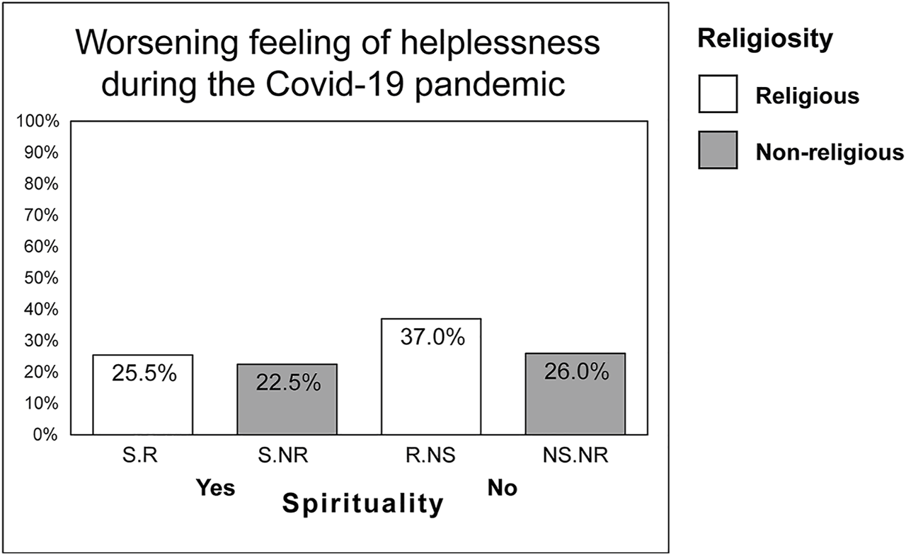 FIGURE 1