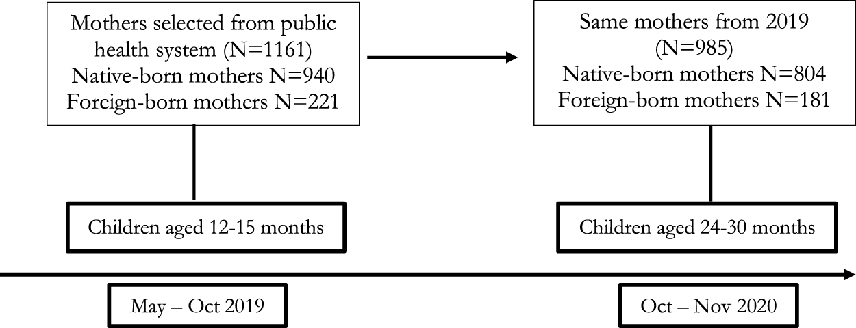 FIGURE 1