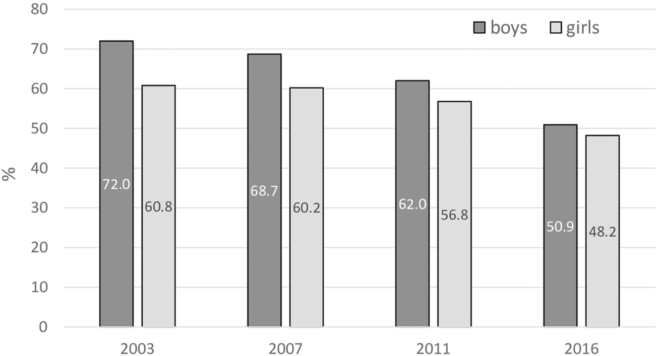 FIGURE 1