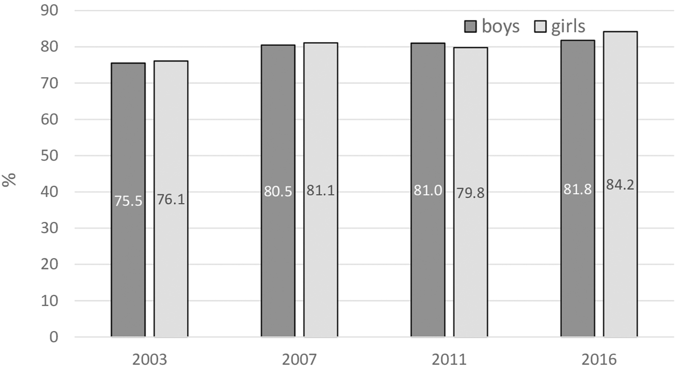 FIGURE 6