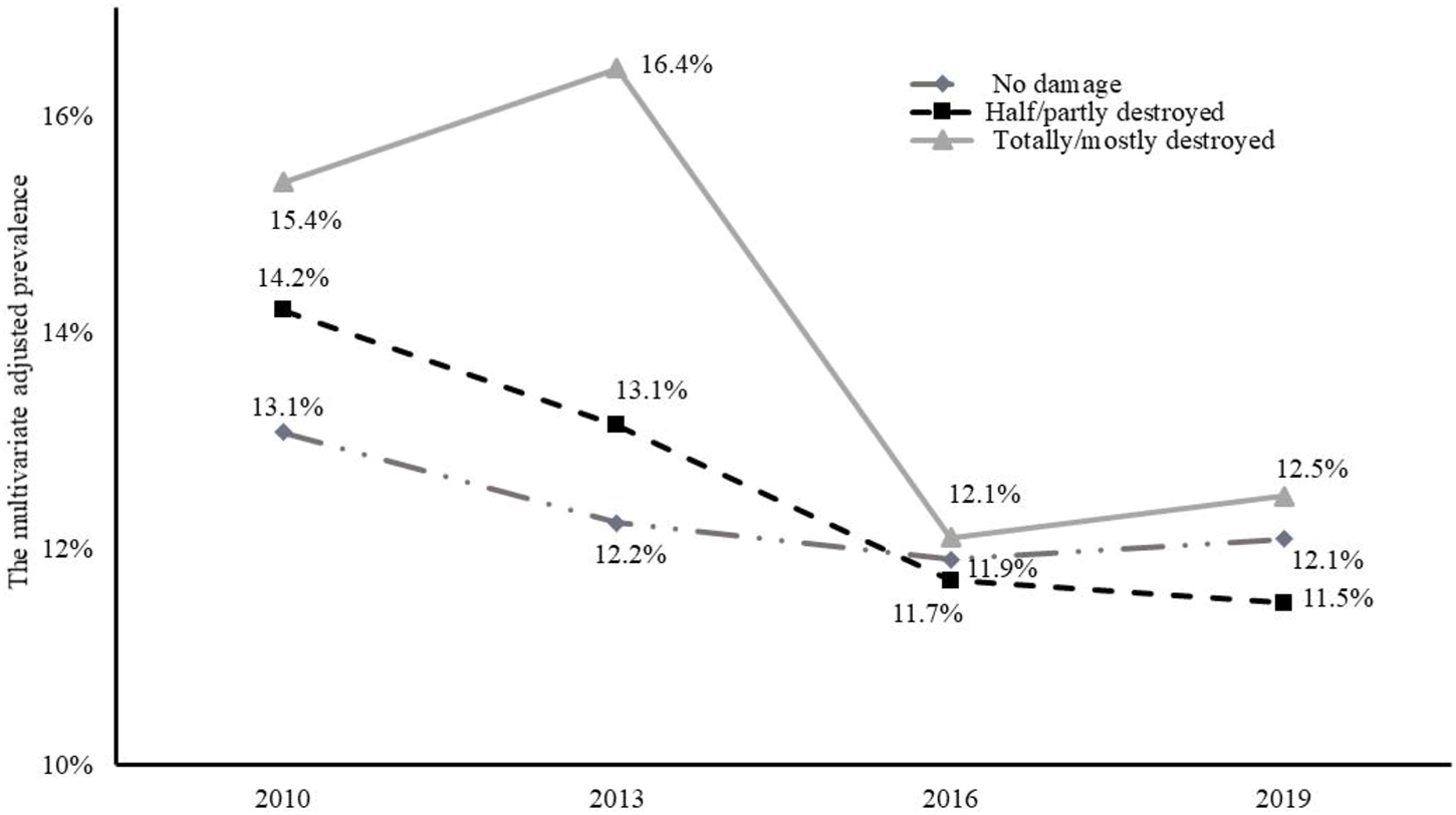 FIGURE 2