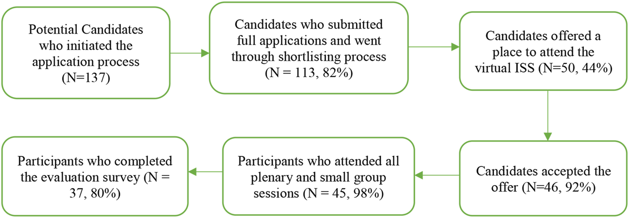 FIGURE 1