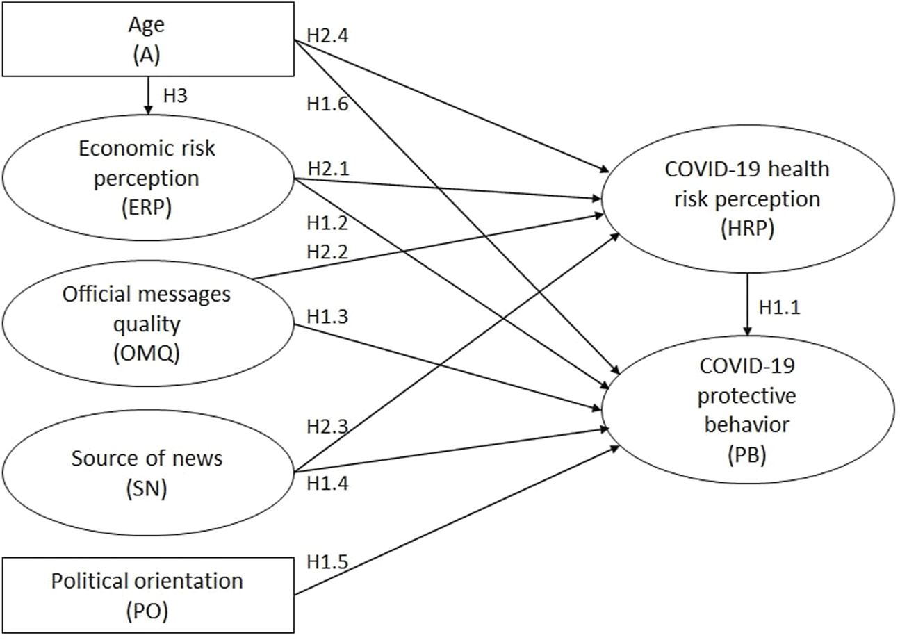 FIGURE 1