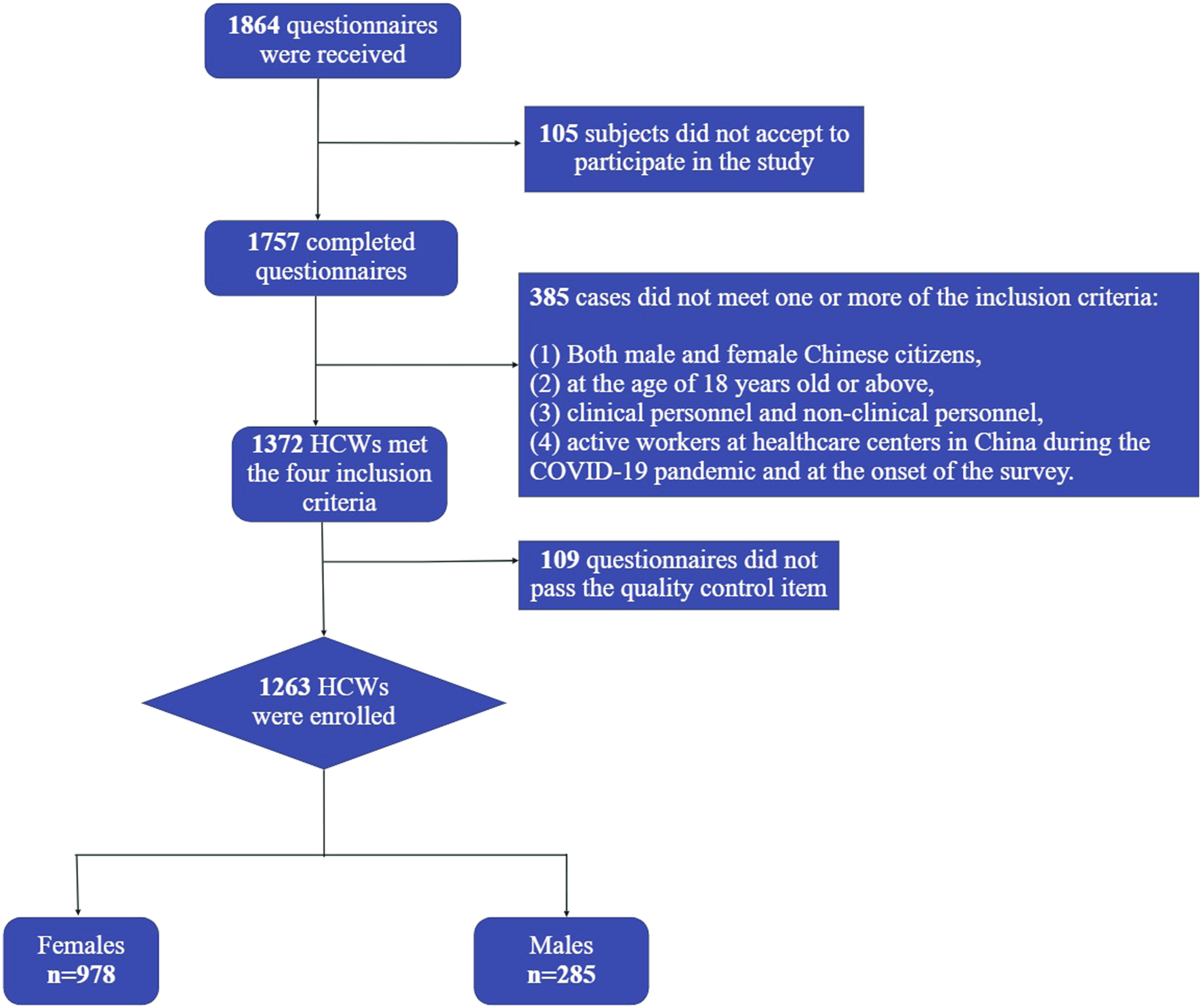 FIGURE 1