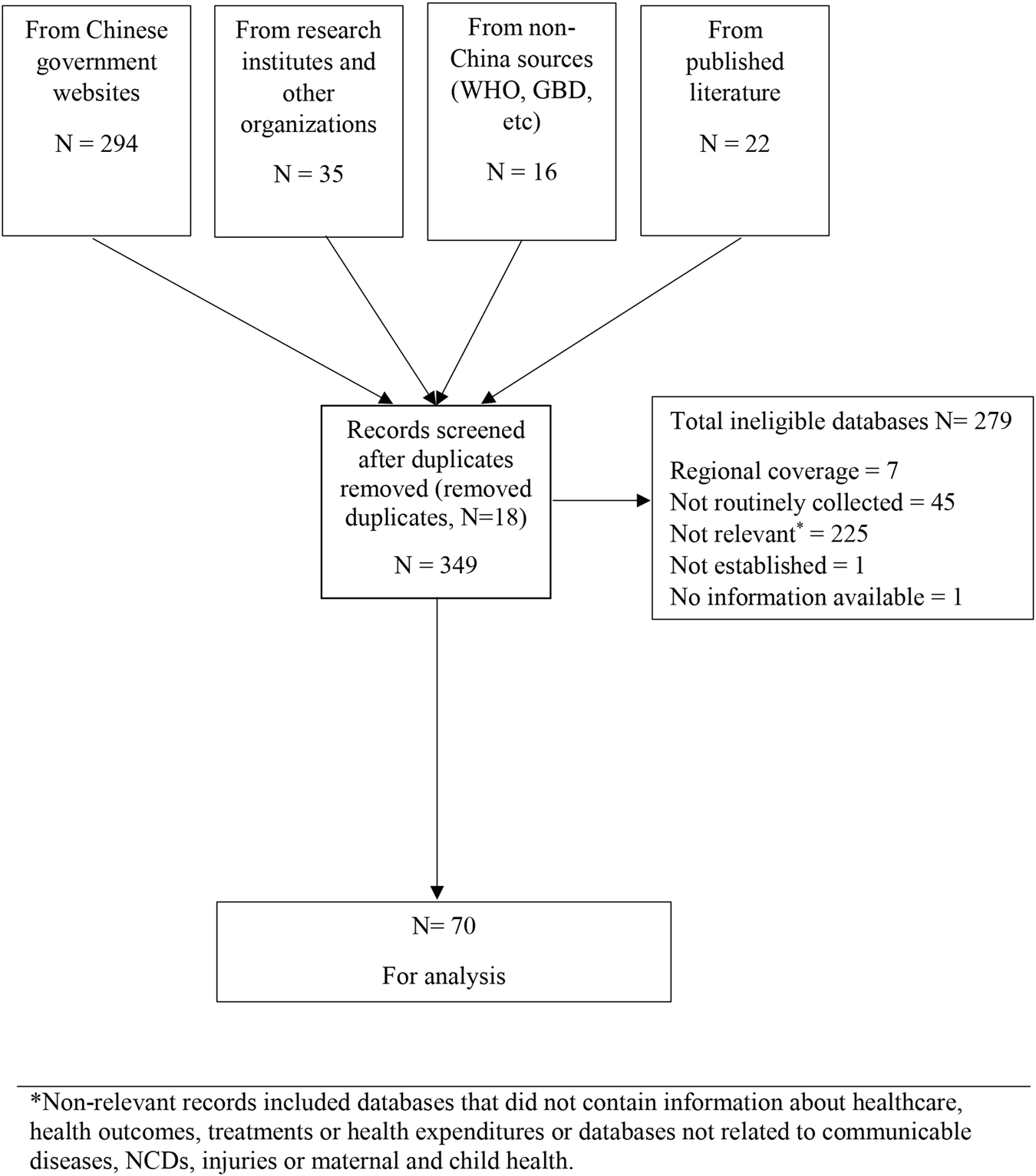 FIGURE 1