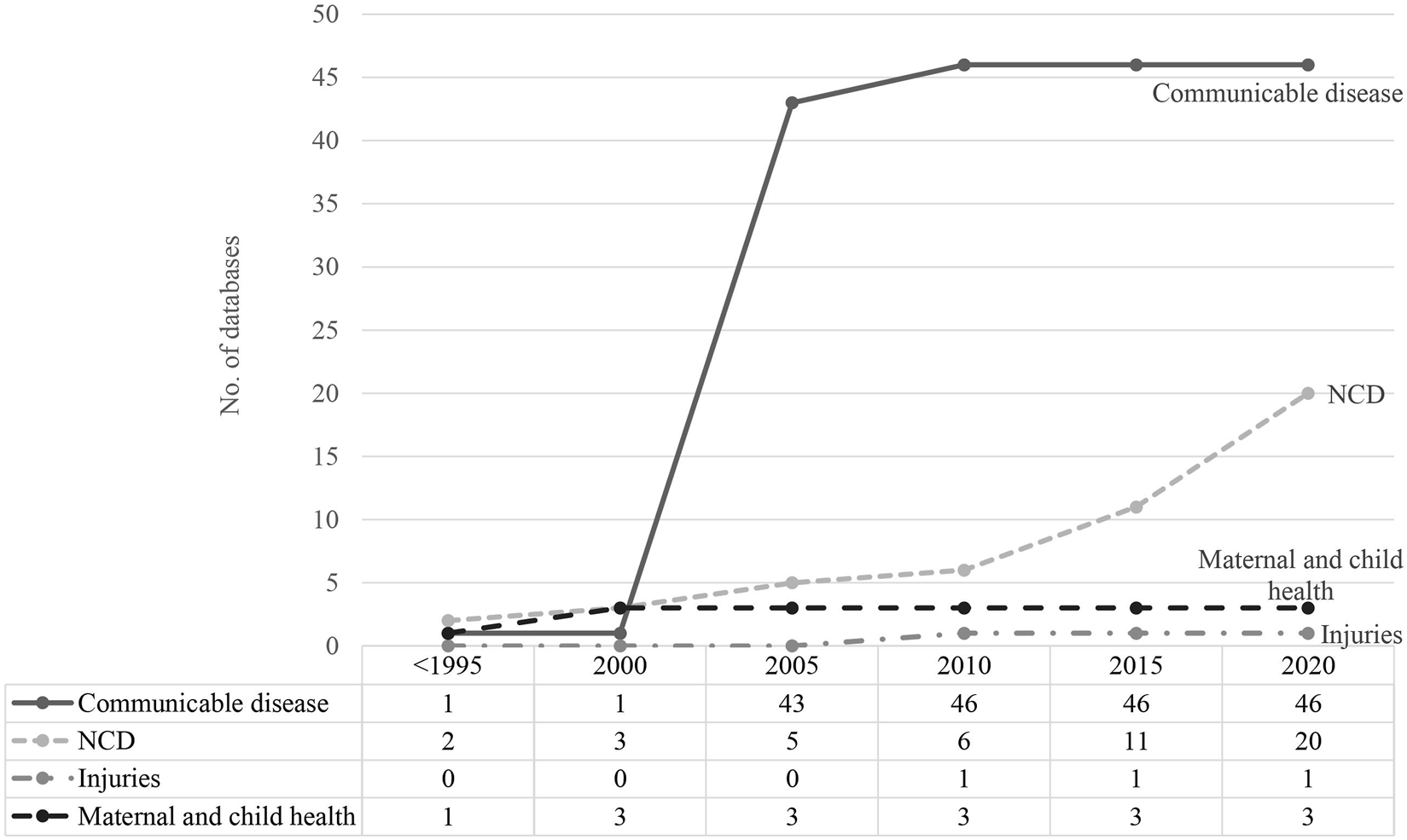 FIGURE 2
