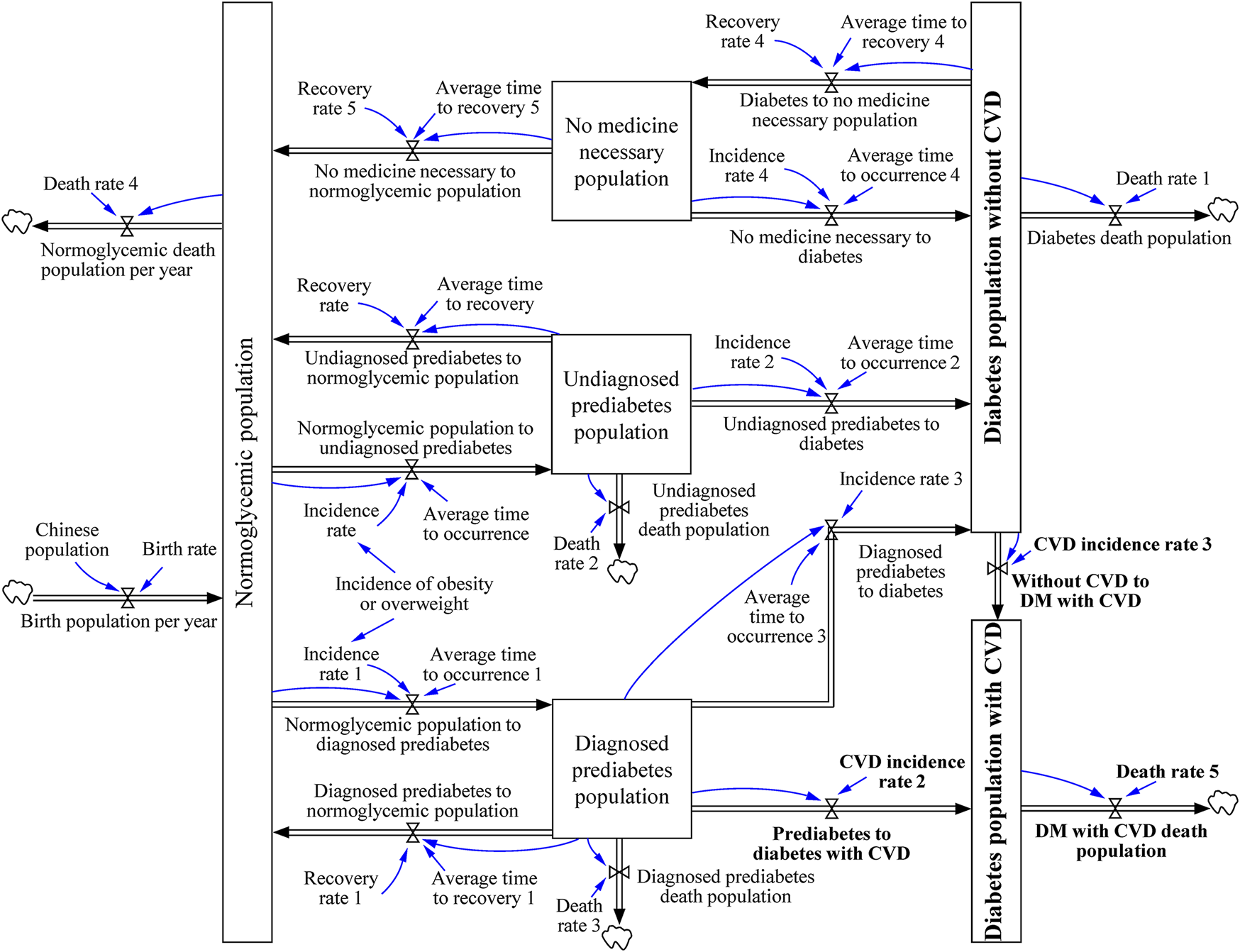 FIGURE 3