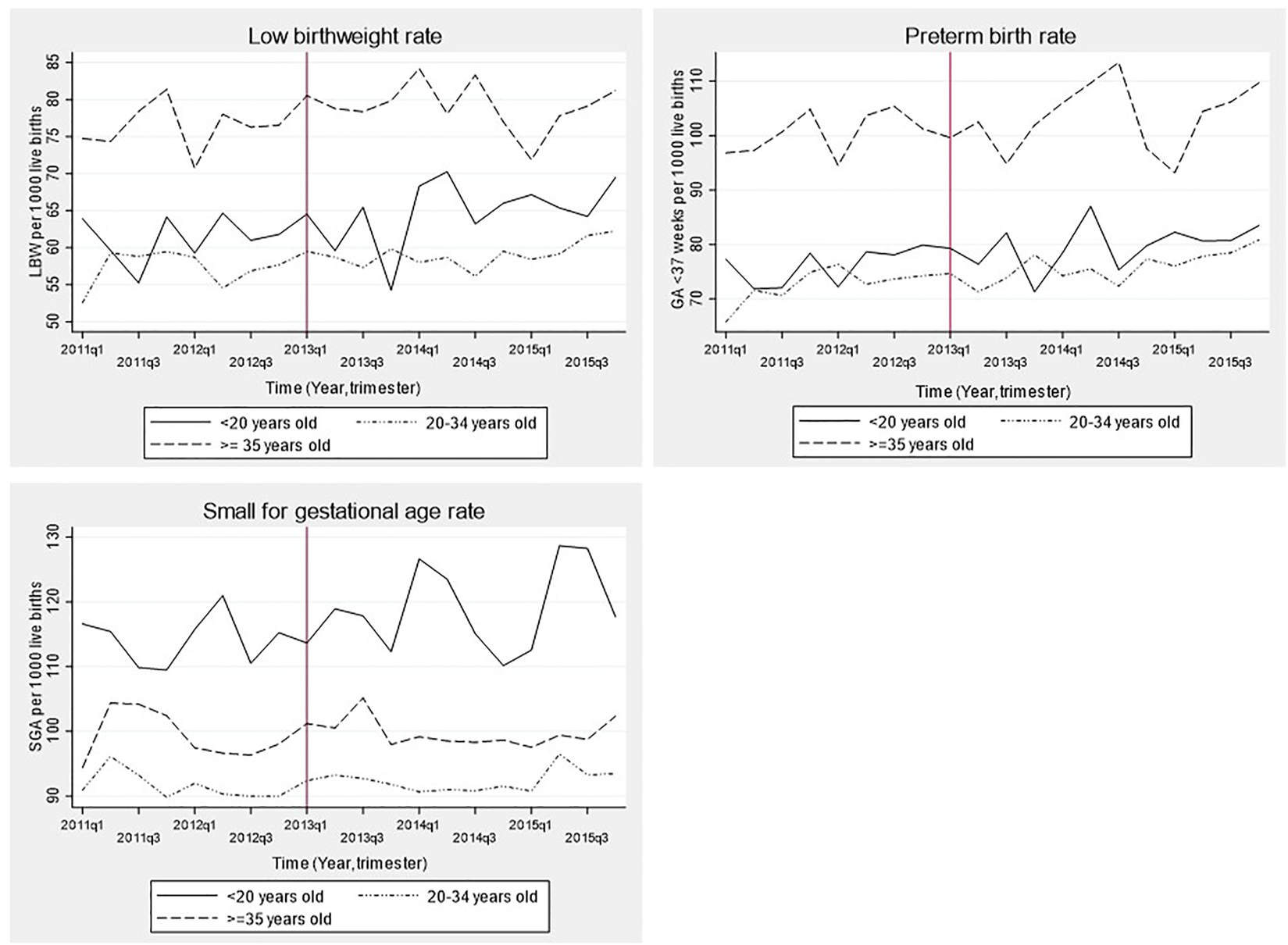 FIGURE 2