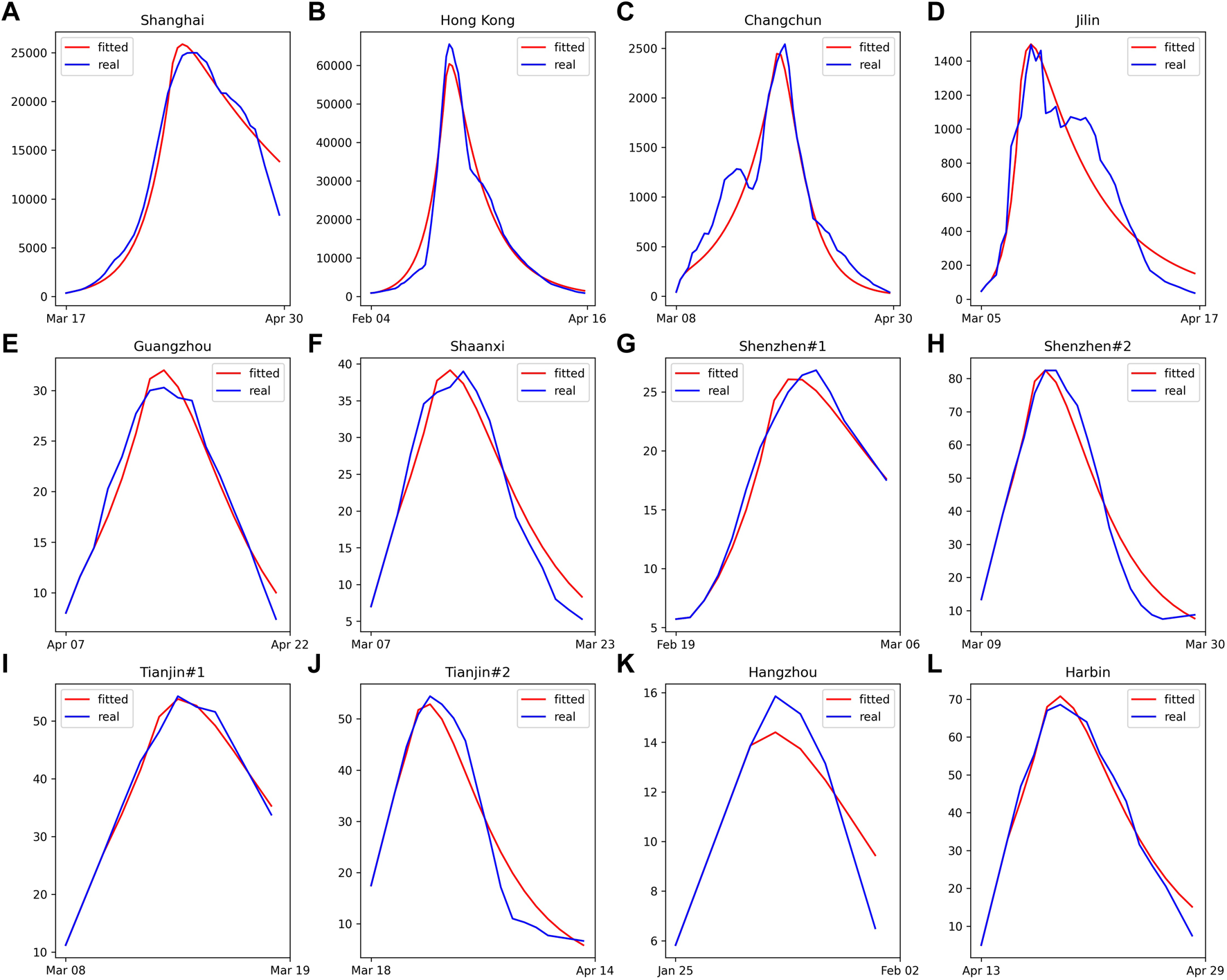 FIGURE 1
