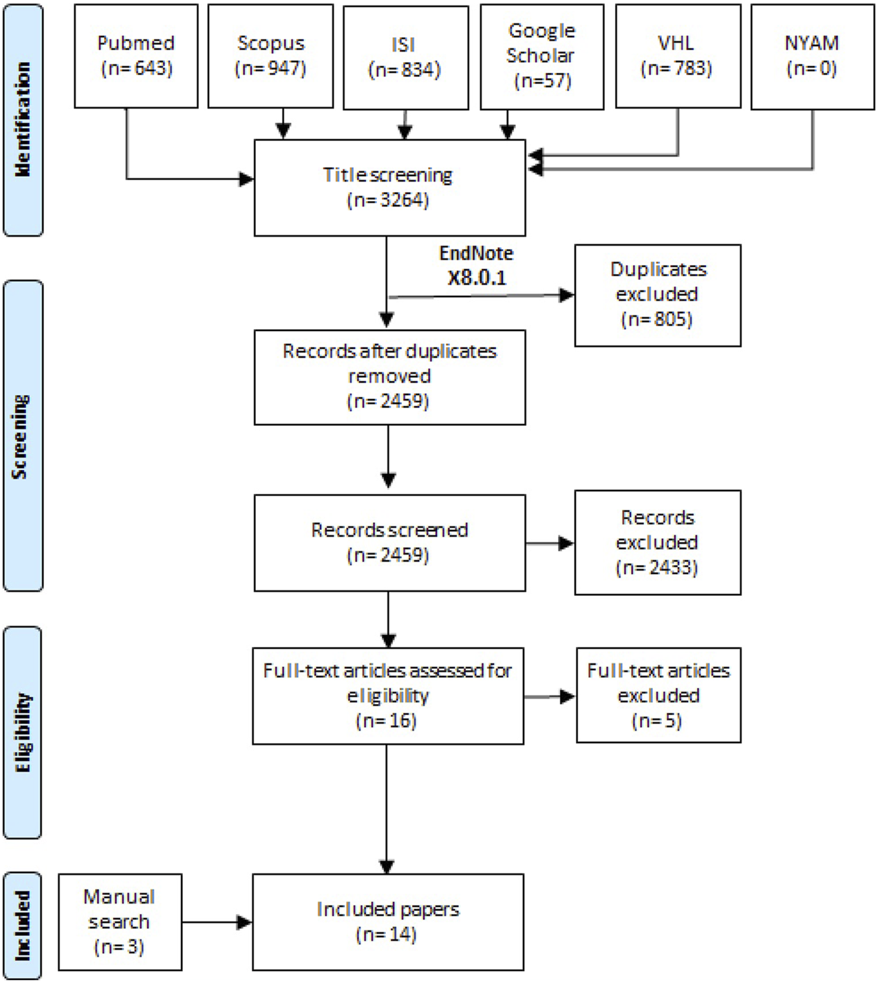 FIGURE 1