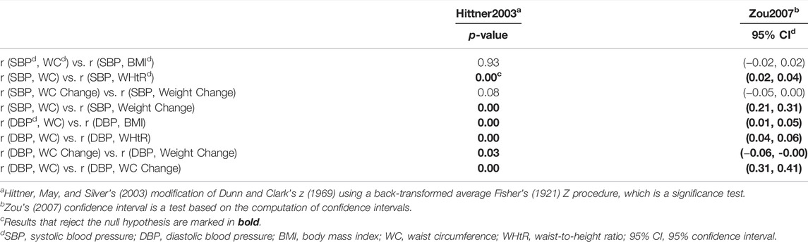 www.frontiersin.org