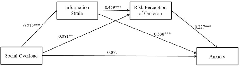 Echo's SMS Text Messaging Proves To Be a Critical Solution Amidst COVID-19  Concerns