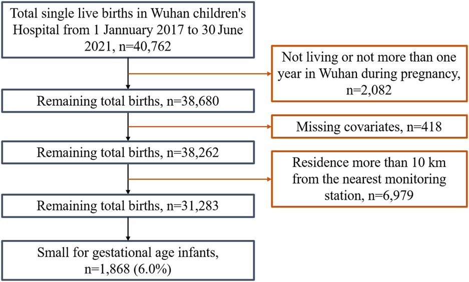 FIGURE 1