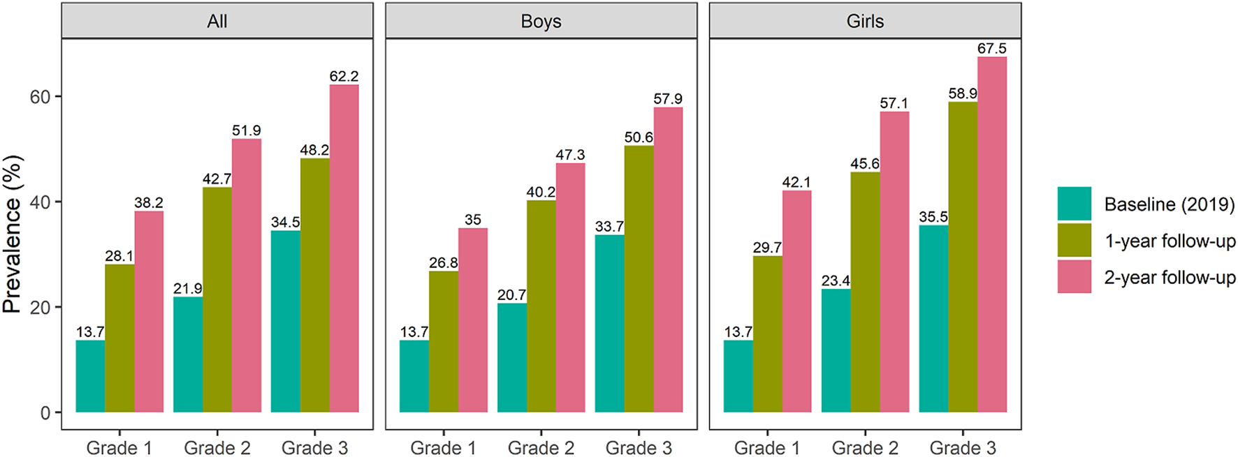FIGURE 1