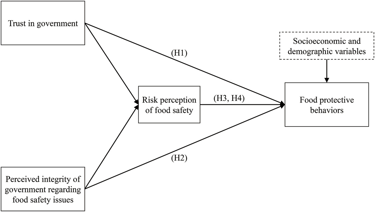 FIGURE 1
