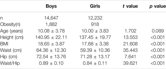 Breast anthropometry in Vietnamese youth: a comprehensive study of