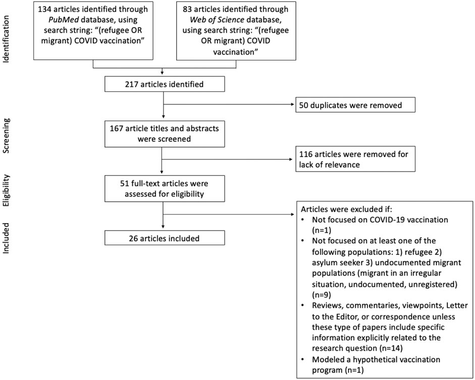 Testimonies on the heightened COVID-19 vaccination among refugees