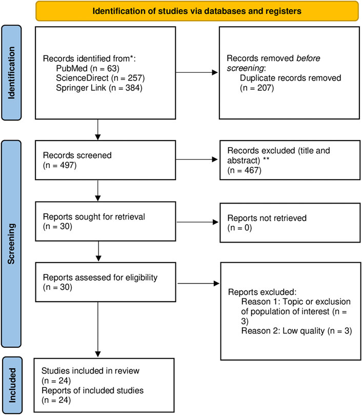 LOD2: State of Play WP5 - Linked Data Visualization, Browsing and