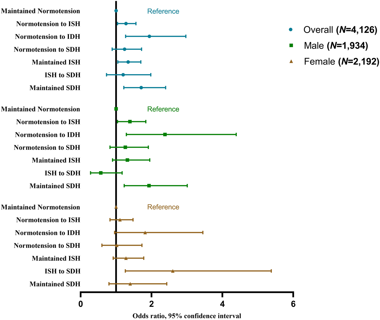FIGURE 3