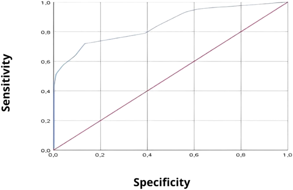 FIGURE 3