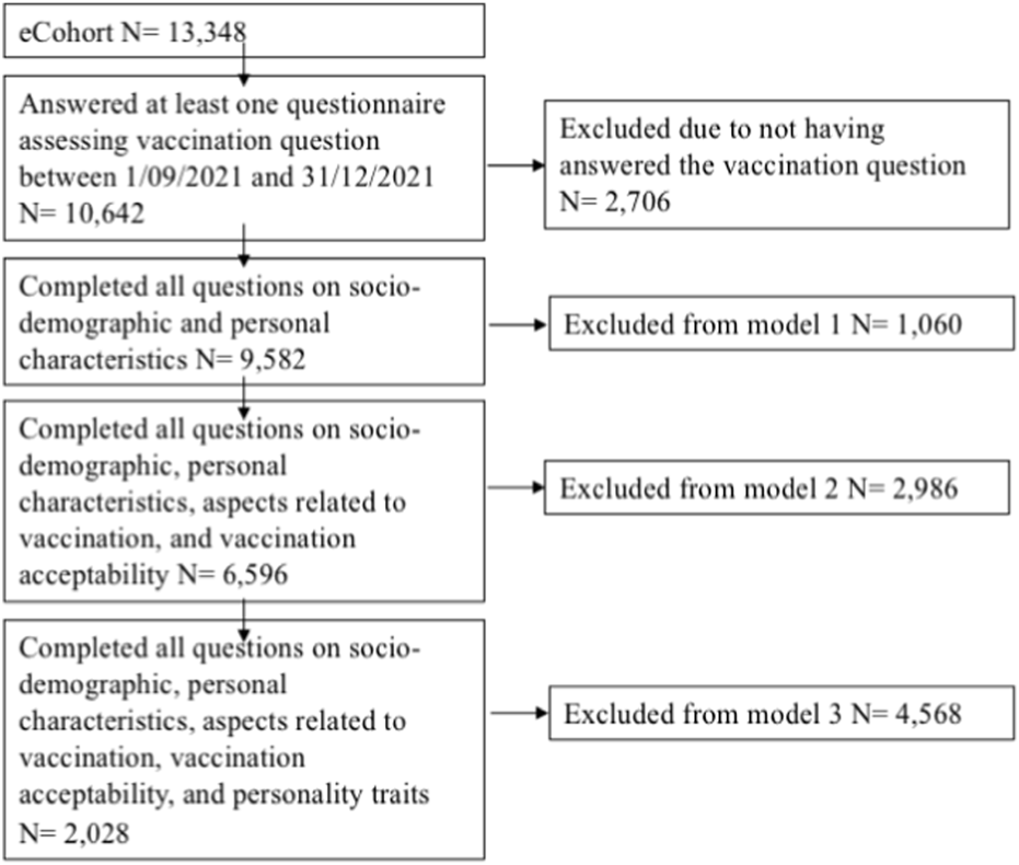 FIGURE 1
