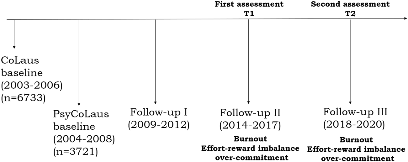 FIGURE 1