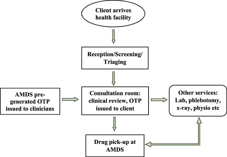 FIGURE 4