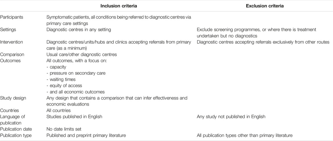 SSPH+  The Effectiveness and Cost-Effectiveness of Community