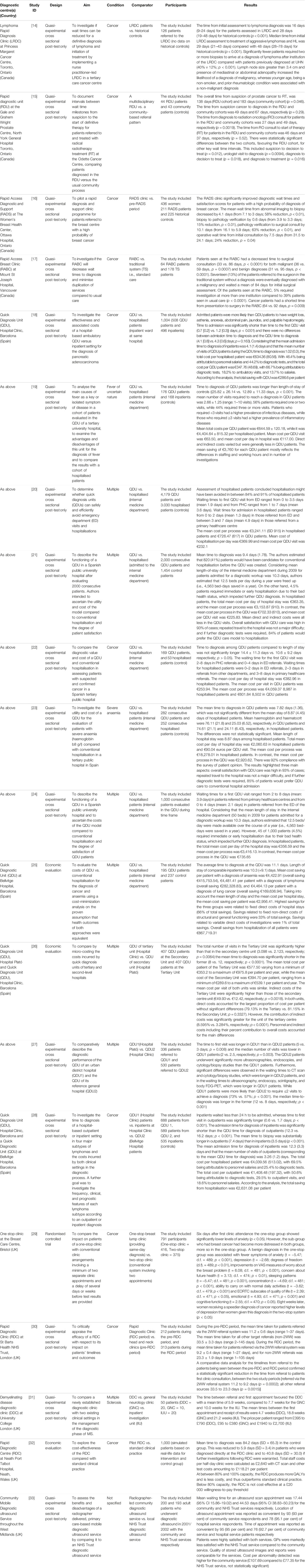 SSPH+  The Effectiveness and Cost-Effectiveness of Community