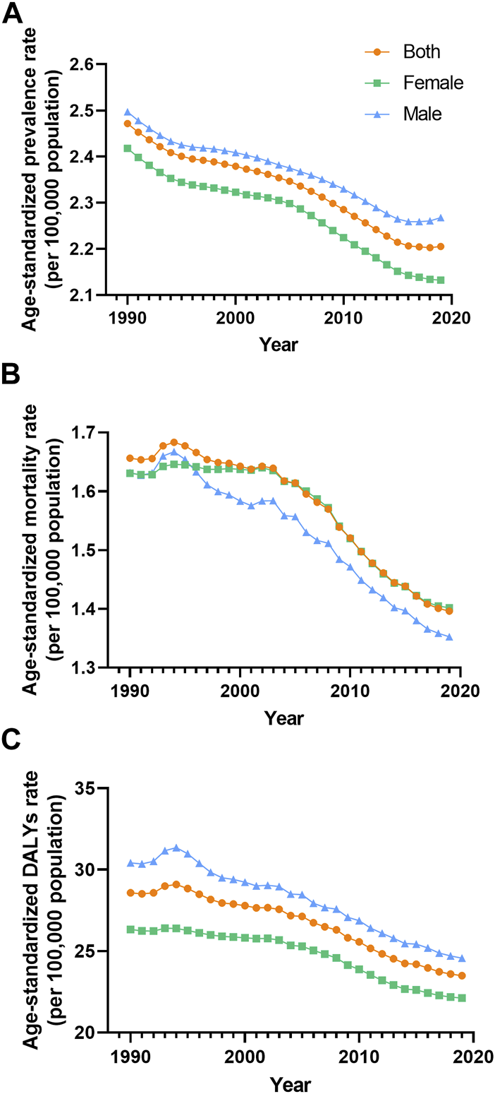 FIGURE 1