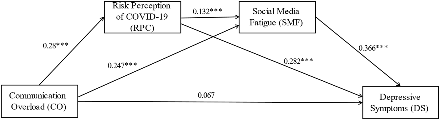 FIGURE 3
