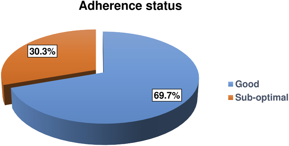 FIGURE 1