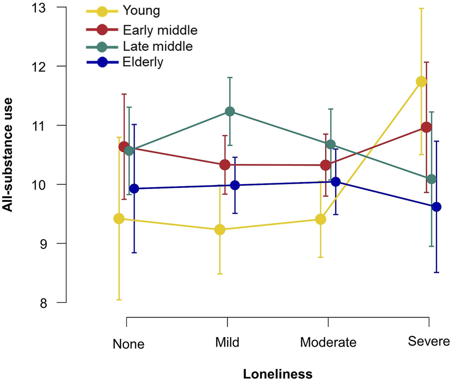 FIGURE 2