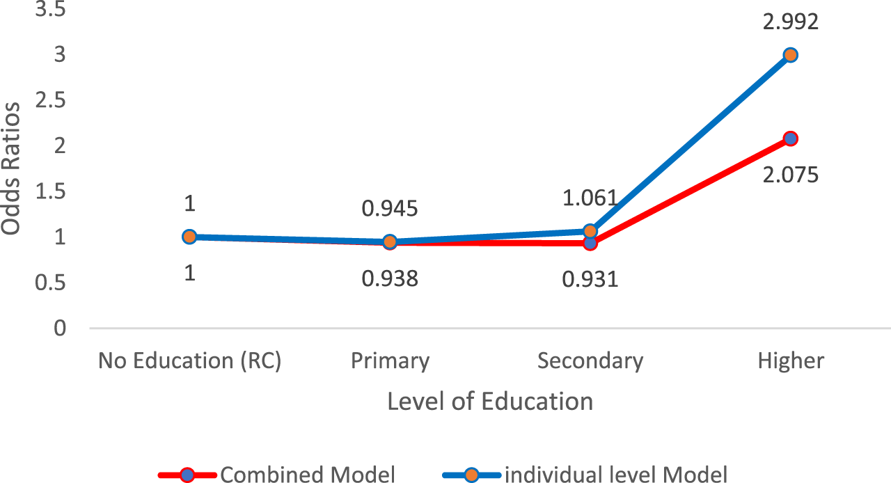 FIGURE 3