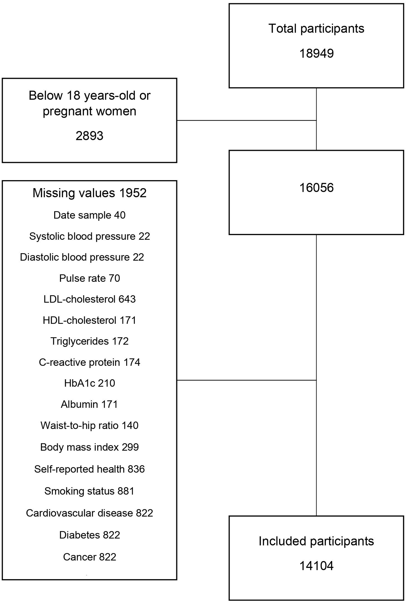 FIGURE 1